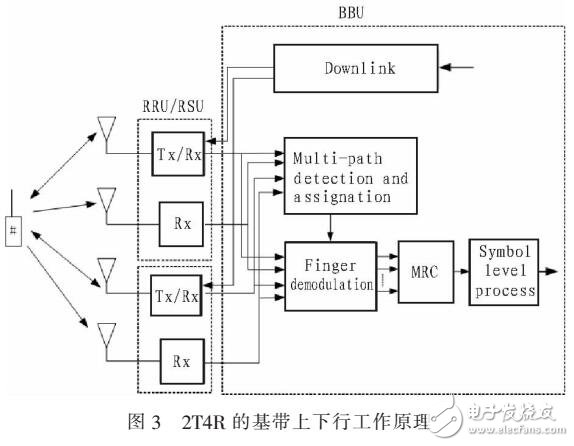 基于U2100+2T4R技術(shù)廣覆蓋的設(shè)計方案