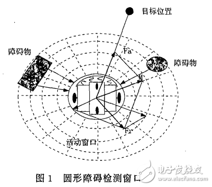 基于超聲波測距的移動(dòng)機(jī)器人局部導(dǎo)航的介紹