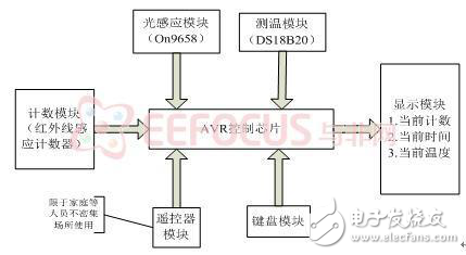 基于ATmege128的多功能照明開關(guān)自動控制系設(shè)計方案