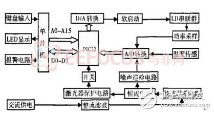 基于網(wǎng)絡(luò)的分布控制式半導(dǎo)體激光器陣列設(shè)計(jì)方案