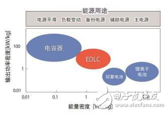 一個(gè)小小的疏忽就會(huì)毀掉EMI性能