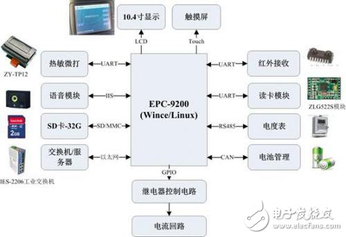 關(guān)于EPC-9200工控主板在電動汽車充電樁系統(tǒng)中的應用分析