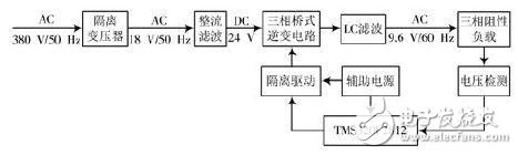 變頻電源設(shè)計(jì)：整流、驅(qū)動(dòng)、逆變、濾波模塊詳述