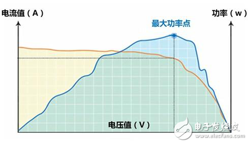 光伏逆變器特有功能測(cè)試知多少？
