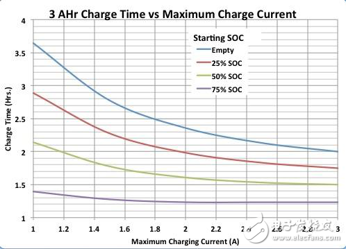 急速充電還是快速充電，總比慢速充電好