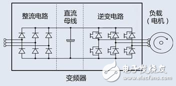 分析變頻節(jié)能設備中的諧波隱患