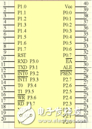 基于STC89C52單片機(jī)的數(shù)字電壓表
