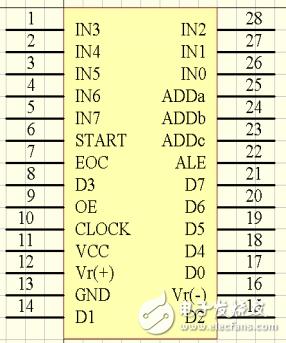 基于STC89C52單片機(jī)的數(shù)字電壓表