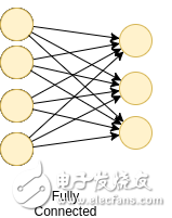 了解神經(jīng)網(wǎng)絡(luò)，你需要知道的名詞都在這里