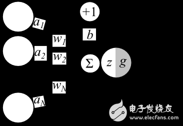 了解神經(jīng)網(wǎng)絡(luò)，你需要知道的名詞都在這里