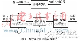 采用多相位插值算法實現(xiàn)視頻圖像縮放及其在FPGA硬件平臺的驗證