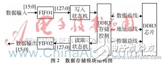 采用多相位插值算法實現(xiàn)視頻圖像縮放及其在FPGA硬件平臺的驗證