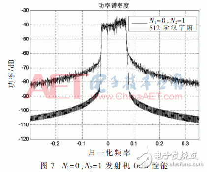 采用新波形技術(shù)的LTE系統(tǒng)可以滿足未來5G業(yè)務(wù)需求？