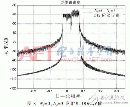 采用新波形技術(shù)的LTE系統(tǒng)可以滿足未來5G業(yè)務(wù)需求？