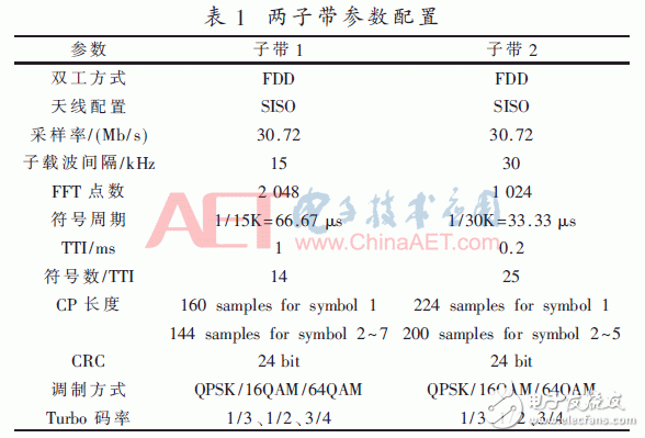 采用新波形技術(shù)的LTE系統(tǒng)可以滿足未來5G業(yè)務(wù)需求？