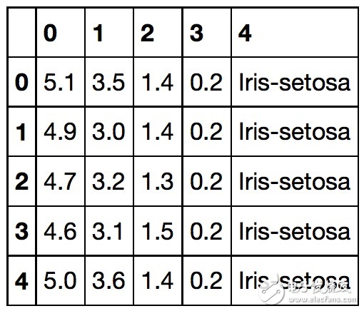經(jīng)過Python和Tensorflow處理的神經(jīng)網(wǎng)絡模型詳解