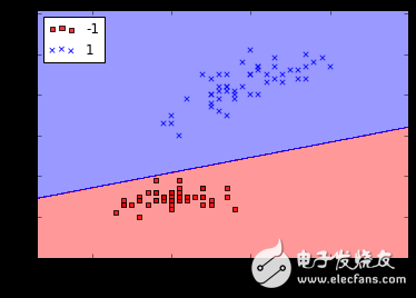 經(jīng)過Python和Tensorflow處理的神經(jīng)網(wǎng)絡模型詳解