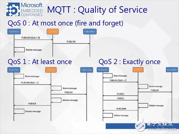 TCP/IP、UDP、HTTP、MQTT、CoAP這五種協(xié)議的概述