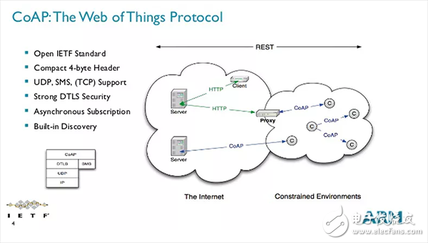 TCP/IP、UDP、HTTP、MQTT、CoAP這五種協(xié)議的概述
