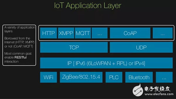 TCP/IP、UDP、HTTP、MQTT、CoAP這五種協(xié)議的概述