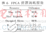 基于FPGA的全新DSC并行譯碼器設(shè)計(jì)理論