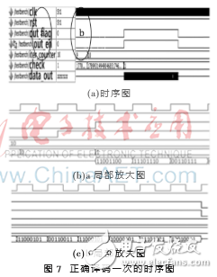 基于FPGA的全新DSC并行譯碼器設(shè)計(jì)理論
