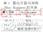 基于FPGA的全新DSC并行譯碼器設(shè)計(jì)理論