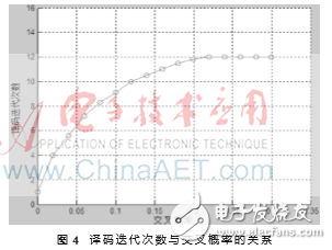 基于FPGA的全新DSC并行譯碼器設(shè)計(jì)理論