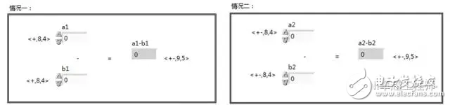 LabVIEW中定點數(shù)有什么用途？LabVIEW中定點數(shù)應(yīng)用解析