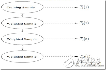 人臉識(shí)別技術(shù)大總結(jié)1——Face Detection Alignment