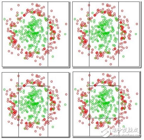 人臉識(shí)別技術(shù)大總結(jié)1——Face Detection Alignment
