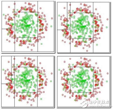 人臉識(shí)別技術(shù)大總結(jié)1——Face Detection Alignment