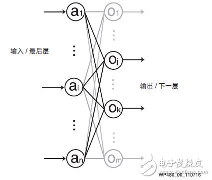 圖 6 ：使用共享輸入并行得到兩個乘積項(xiàng)和