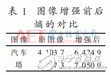 彩色視頻增強(qiáng)算法關(guān)鍵技術(shù)FPGA實(shí)現(xiàn)
