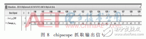 彩色視頻增強(qiáng)算法關(guān)鍵技術(shù)FPGA實(shí)現(xiàn)