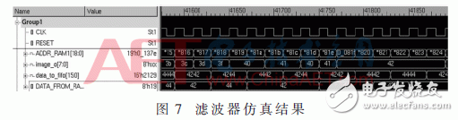 彩色視頻增強(qiáng)算法關(guān)鍵技術(shù)FPGA實(shí)現(xiàn)