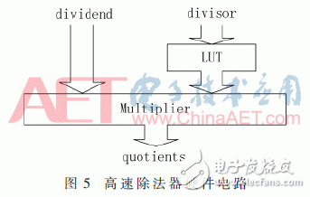 彩色視頻增強(qiáng)算法關(guān)鍵技術(shù)FPGA實(shí)現(xiàn)