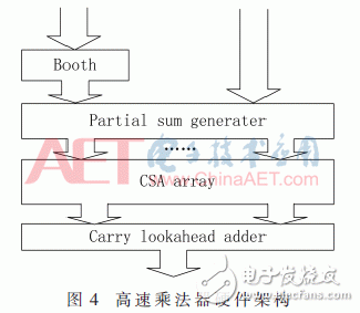 彩色視頻增強(qiáng)算法關(guān)鍵技術(shù)FPGA實(shí)現(xiàn)