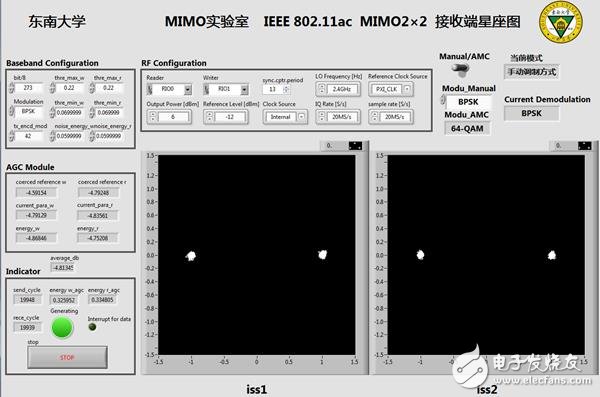 圖7 BPSK接收星座圖(手動模式)