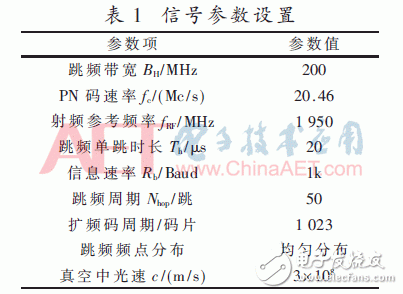 多FPGA解決航天測控信號(hào)的捕獲問題的方案