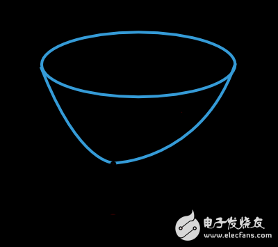 訓(xùn)練神經(jīng)網(wǎng)絡(luò)的五大算法