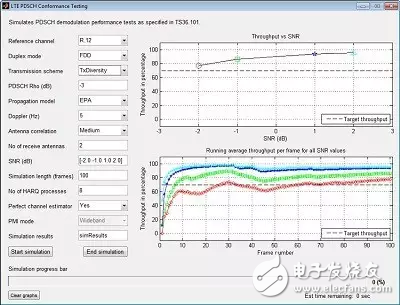  LTE System Toolbox：無線通信系統(tǒng)的仿真、分析和測試