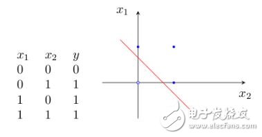 神經(jīng)網(wǎng)絡學習之M-P模型