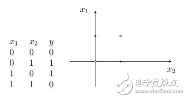 神經(jīng)網(wǎng)絡學習之M-P模型