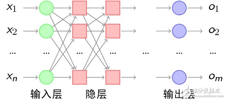 神經(jīng)網(wǎng)絡學習之M-P模型