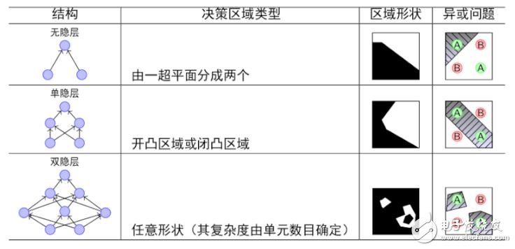 神經(jīng)網(wǎng)絡學習之M-P模型