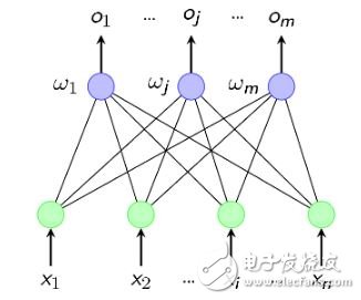 神經(jīng)網(wǎng)絡學習之M-P模型