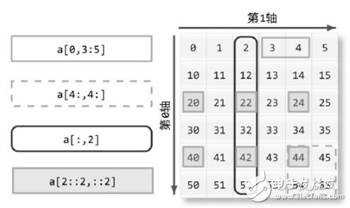 Python機(jī)器視覺編程常用數(shù)據(jù)結(jié)構(gòu)與示例