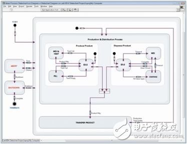 圖10. LabVIEW狀態(tài)圖模塊采用狀態(tài)圖來(lái)圖解系統(tǒng)功能。