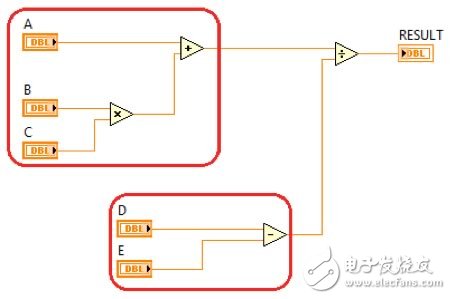 圖2. 獨立的代碼路徑可同時執(zhí)行。